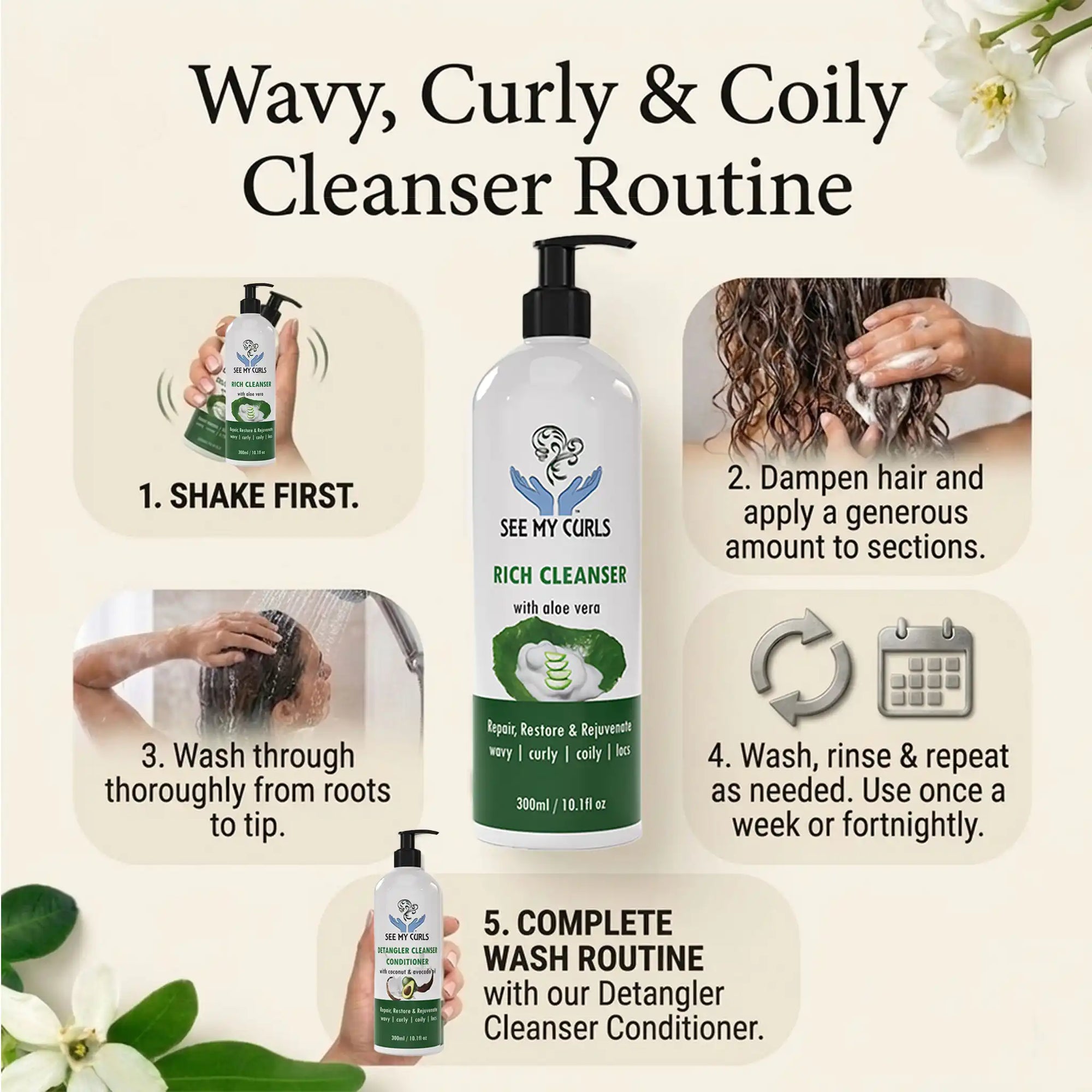 Infographic showing the 5-step wash day routine for See My Curls Rich Cleanser: 1. Shake first; 2. Apply to dampened hair sections; 3. Wash from roots to tip; 4. Use weekly or fortnightly; 5. Complete routine with Detangler Cleanser Conditioner.